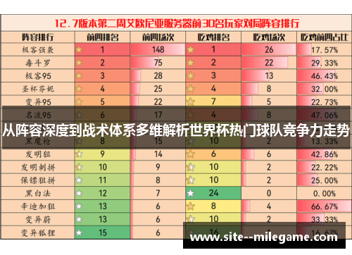 从阵容深度到战术体系多维解析世界杯热门球队竞争力走势