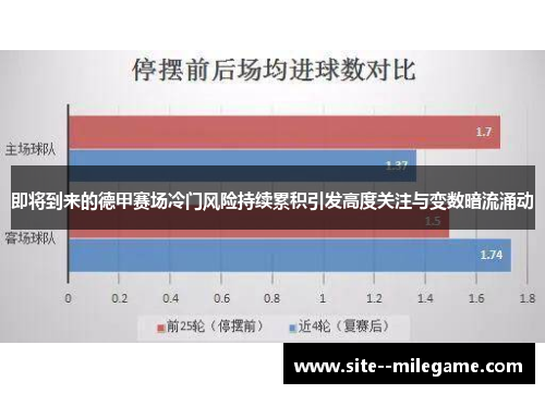 即将到来的德甲赛场冷门风险持续累积引发高度关注与变数暗流涌动 即将到来的德甲赛场冷门风险持续累积引发高度关注与变数暗流涌动