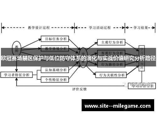 欧冠赛场禁区保护与低位防守体系的演化与实战价值研究分析路径 欧冠赛场禁区保护与低位防守体系的演化与实战价值研究分析路径