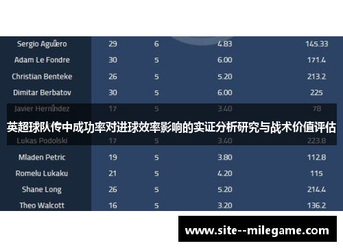 英超球队传中成功率对进球效率影响的实证分析研究与战术价值评估 英超球队传中成功率对进球效率影响的实证分析研究与战术价值评估