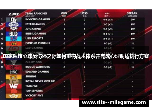 国家队核心球员伤停之际如何重构战术体系并完成心理调适执行方案