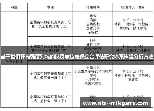基于世俱杯高强度对抗的球员竞技表现综合评估研究体系构建分析方法