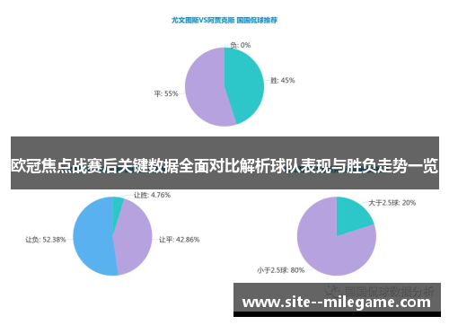 欧冠焦点战赛后关键数据全面对比解析球队表现与胜负走势一览